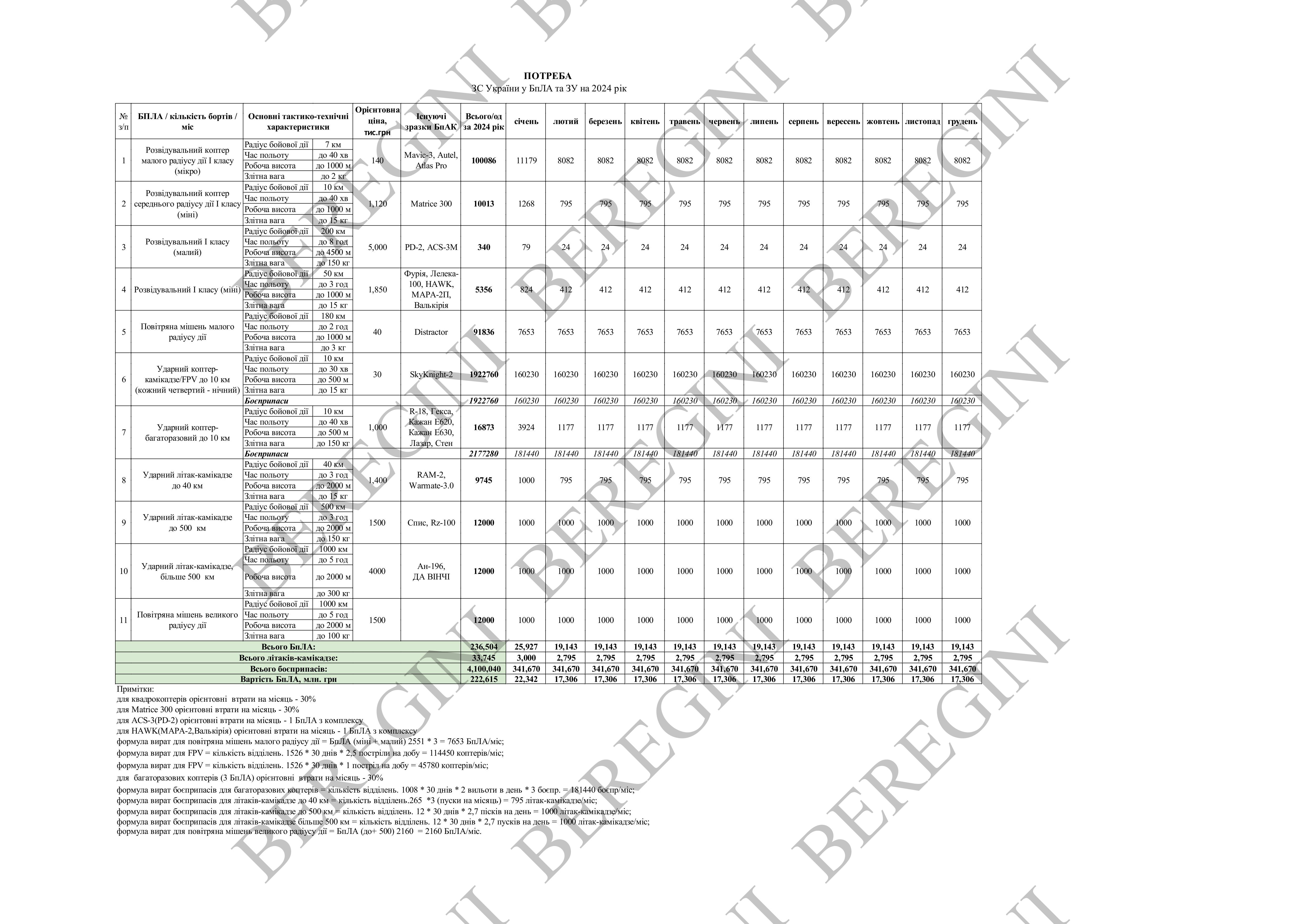 БПЛА на 2024.jpg