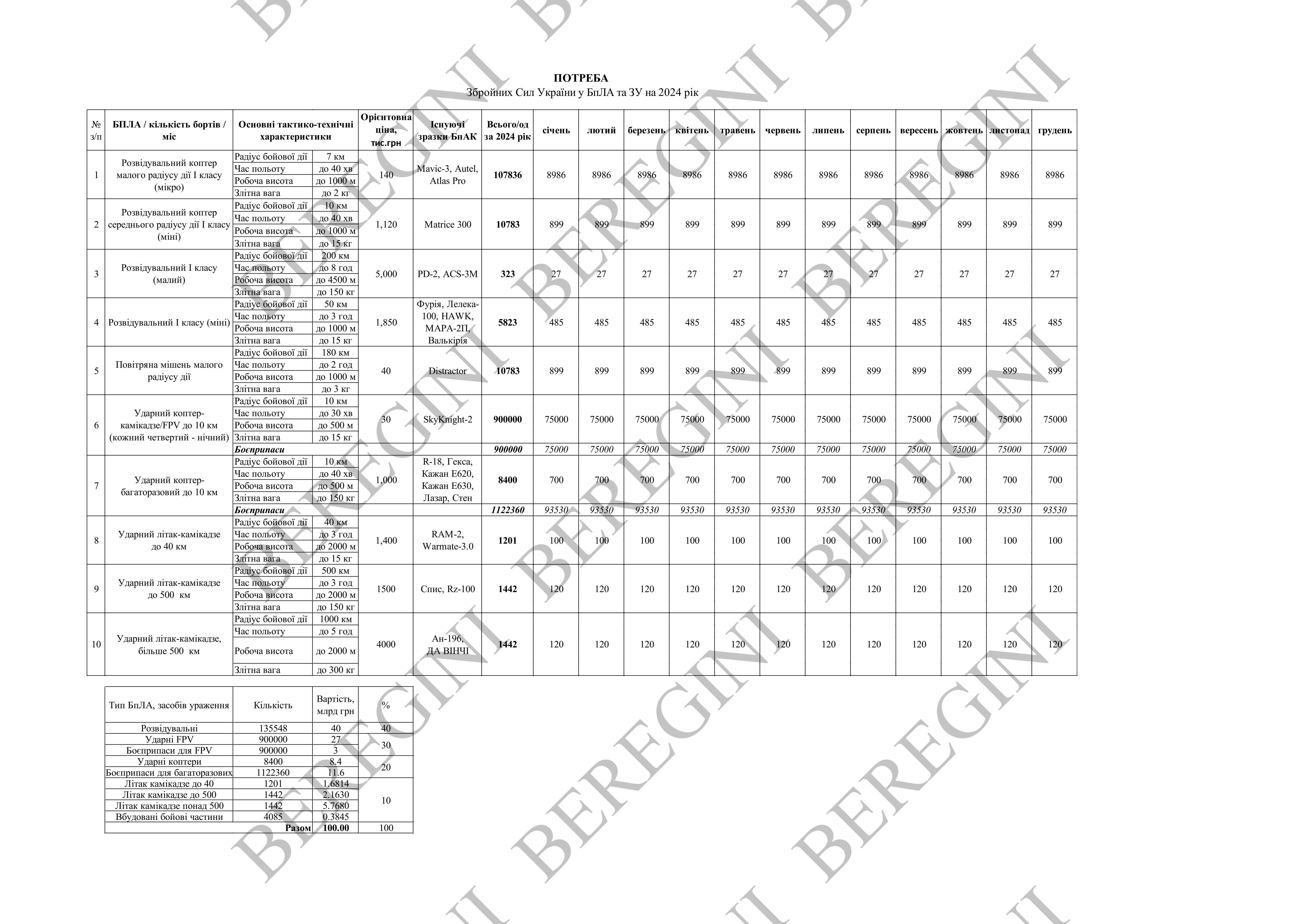 БПЛА на 2024 економ на 100.jpg